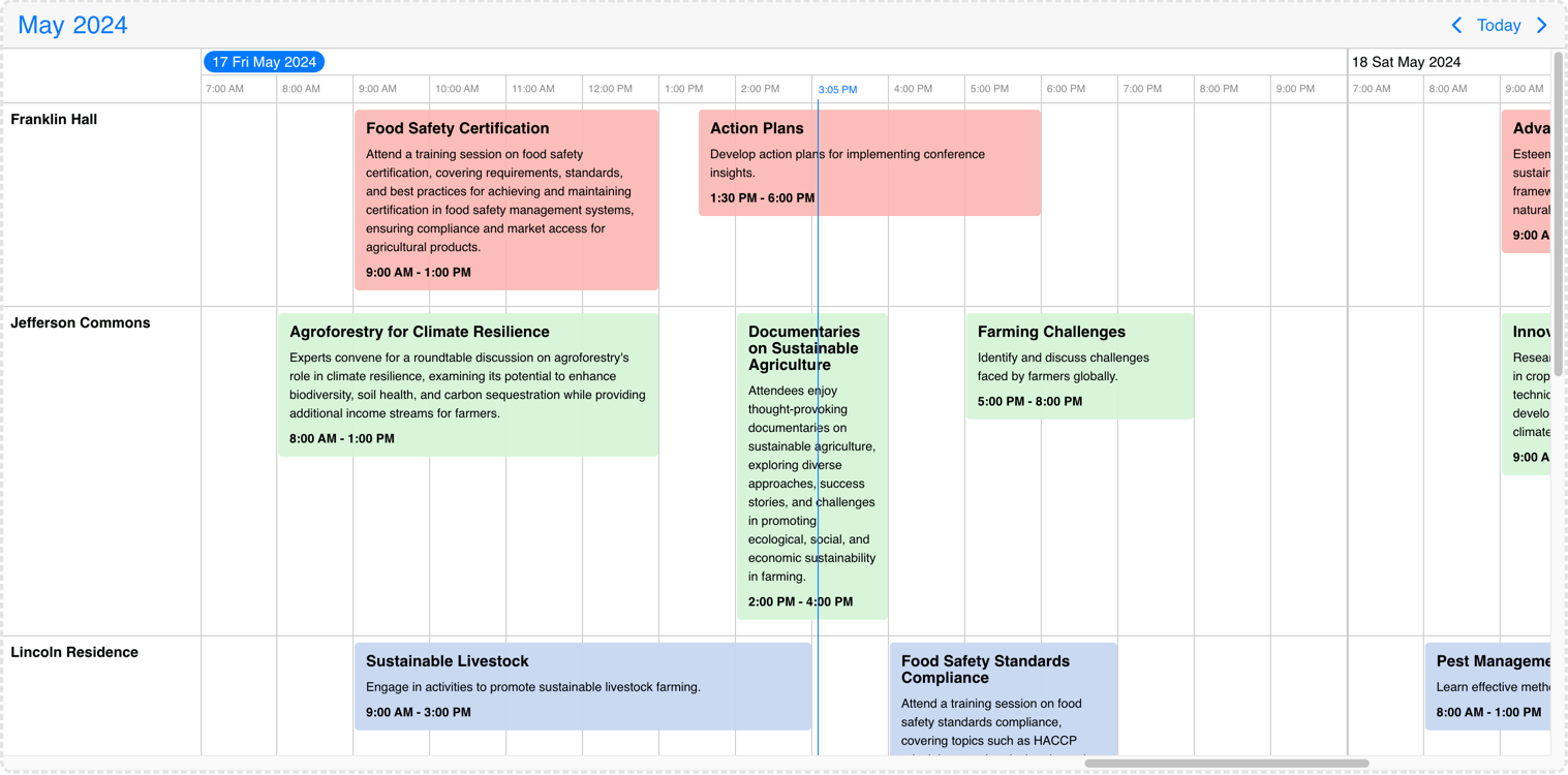 Timeline variable event heights